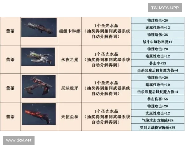 鬼泣巅峰之战:技能装备配置大揭秘 鬼泣巅峰之战:技能装备配置大揭秘